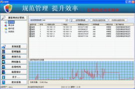 企業旺員工上網行為管理系統界面預覽——高效管理，安全先行