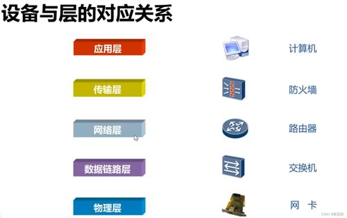 網(wǎng)絡(luò)通信原理與信息安全軟件開(kāi)發(fā) 構(gòu)筑數(shù)字世界的基石與防線